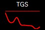 TGS